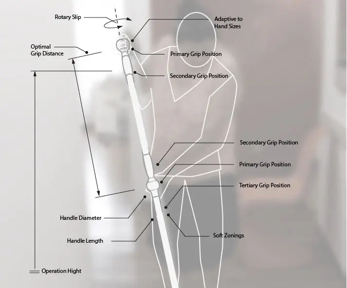 Interface Specification